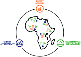 Graphical abstract: Delivering low-carbon electricity systems in sub-Saharan Africa: insights from Nigeria