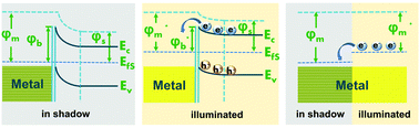 Graphical abstract: Reply to the ‘Comment on “Energy harvesting from shadow-effect”’ by A. K. Das, V. K. Sahu, R. S. Ajimshaa and P. Misra, Energy Environ. Sci., 2021, 10.1039/D0EE03214J