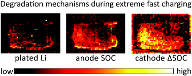 Graphical abstract: Quantification of heterogeneous, irreversible lithium plating in extreme fast charging of lithium-ion batteries