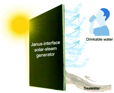 Graphical abstract: Janus-interface engineering boosting solar steam towards high-efficiency water collection