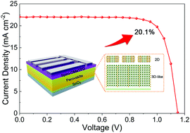 Graphical abstract: A finely regulated quantum well structure in quasi-2D Ruddlesden–Popper perovskite solar cells with efficiency exceeding 20%