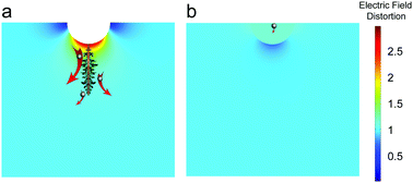 Graphical abstract: All-organic dielectric polymer films exhibiting superior electric breakdown strength and discharged energy density by adjusting the electrode–dielectric interface with an organic nano-interlayer