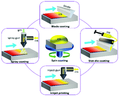 Graphical abstract: Solution-processed perovskite thin-films: the journey from lab- to large-scale solar cells