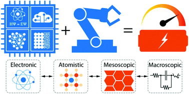 Graphical abstract: Towards autonomous high-throughput multiscale modelling of battery interfaces
