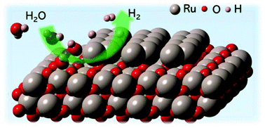 Graphical abstract: Partially reduced Ru/RuO2 composites as efficient and pH-universal electrocatalysts for hydrogen evolution
