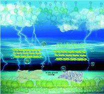 Graphical abstract: Interfacial electronic coupling of ultrathin transition-metal hydroxide nanosheets with layered MXenes as a new prototype for platinum-like hydrogen evolution