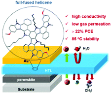Graphical abstract: A triple helicene based molecular semiconductor characteristic of a fully fused conjugated backbone for perovskite solar cells