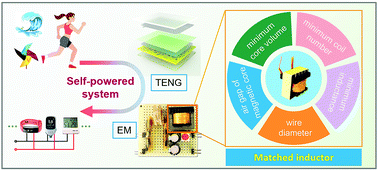 Graphical abstract: Giant performance improvement of triboelectric nanogenerator systems achieved by matched inductor design