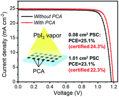 Graphical abstract: Crystal-array-assisted growth of a perovskite absorption layer for efficient and stable solar cells