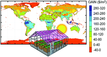 Graphical abstract: Organic solar powered greenhouse performance optimization and global economic opportunity