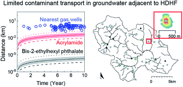 Graphical abstract: Groundwaters in Northeastern Pennsylvania near intense hydraulic fracturing activities exhibit few organic chemical impacts