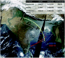 Graphical abstract: Carbonaceous aerosols and their light absorption properties over the Bay of Bengal during continental outflow