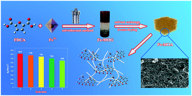 Graphical abstract: A bio-based metal–organic aerogel (MOA) adsorbent for capturing tetracycline from aqueous solution