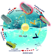 Graphical abstract: Caterpillar-like Ag–ZnO–C hollow nanocomposites for efficient solar photocatalytic degradation and disinfection
