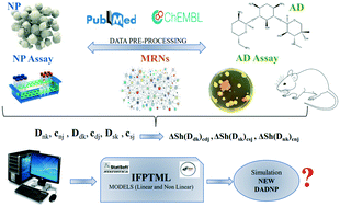 Graphical abstract: Towards rational nanomaterial design by predicting drug–nanoparticle system interaction vs. bacterial metabolic networks