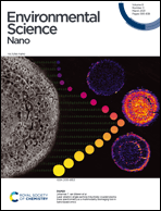 Graphical abstract: Inside front cover