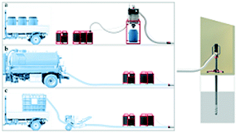 Graphical abstract: Development of trash exclusion for mechanized pit latrine emptying