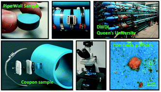 Graphical abstract: A novel monitoring scheme to detect iron oxide particle deposits on the internal surface of PVC drinking water pipes