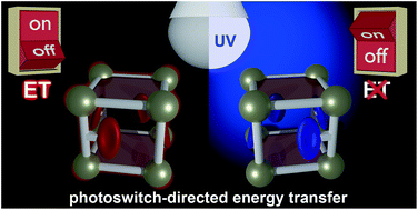 Graphical abstract: Photoresponsive frameworks: energy transfer in the spotlight