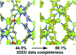 Graphical abstract: On the completeness of three-dimensional electron diffraction data for structural analysis of metal–organic frameworks