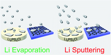 Graphical abstract: Gently does it!: in situ preparation of alkali metal–solid electrolyte interfaces for photoelectron spectroscopy