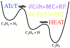 Graphical abstract: Mechanism, thermochemistry, and kinetics of the reversible reactions: C2H3 + H2 ⇌ C2H4 + H ⇌ C2H5