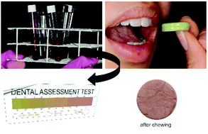 Graphical abstract: Reliability and validity of a new colour-changing test food with an acid–base reaction for the clinical assessment of masticatory performance