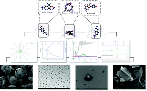 Graphical abstract: Preparation, characterization, and evaluation of HP-β-CD inclusion complex with alcohol extractives from star anise