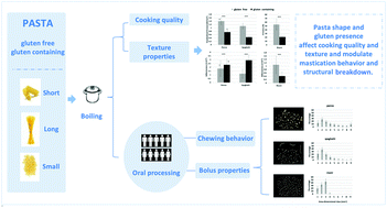 Graphical abstract: Effect of pasta shape and gluten on pasta cooking quality and structural breakdown during mastication