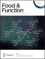 Graphical abstract: Front cover