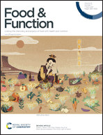 Graphical abstract: Inside front cover