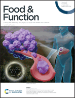 Graphical abstract: Inside front cover