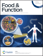 Graphical abstract: Inside front cover