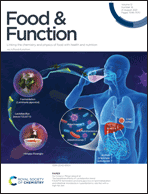 Graphical abstract: Inside front cover