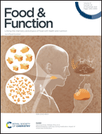 Graphical abstract: Inside front cover