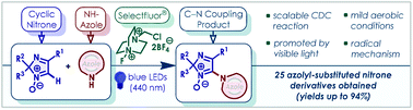 Graphical abstract: Blue-light-promoted radical C–H azolation of cyclic nitrones enabled by Selectfluor®