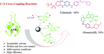 Graphical abstract: A Pd/Cu-Free magnetic cobalt catalyst for C–N cross coupling reactions: synthesis of abemaciclib and fedratinib