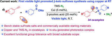 Graphical abstract: Oxy-sulfonylation of terminal alkynes via C–S coupling enabled by copper photoredox catalysis