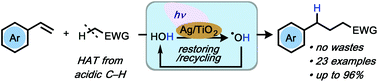 Graphical abstract: C(sp3)–H bond functionalization with styrenes via hydrogen-atom transfer to an aqueous hydroxyl radical under photocatalysis