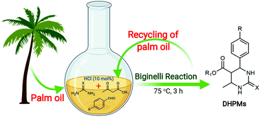 Graphical abstract: Vegetable oil as a highly effective 100% bio-based alternative solvent for the one-pot multicomponent Biginelli reaction