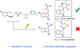 Graphical abstract: Electrochemical-mediated fixation of CO2: three-component synthesis of carbamate compounds from CO2, amines and N-alkenylsulfonamides