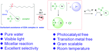 Graphical abstract: Visible-light-induced surfactant-promoted sulfonylation of alkenes and alkynes with sulfonyl chloride by the formation of an EDA-complex with NaI in water at room temperature