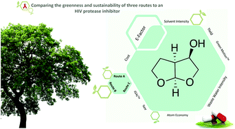 Graphical abstract: Comparing the greenness and sustainability of three routes to an HIV protease inhibitor intermediate