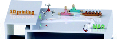 Graphical abstract: A 3D-printed continuous flow platform for the synthesis of methylaluminoxane