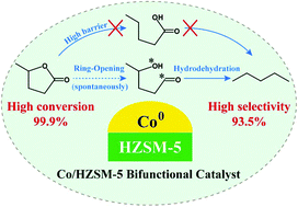 Graphical abstract: One-step synthesis of pentane fuel from γ-valerolactone with high selectivity over a Co/HZSM-5 bifunctional catalyst