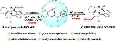 Graphical abstract: Unraveling innate substrate-controlled arylation and bicyclization of 1,5-enynes with α,β conjugates: synthesis of substituted benzo[a]fluorenes