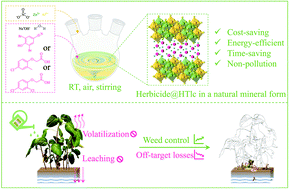 Graphical abstract: Controlled release of herbicides by 2,4-D-, MCPA-, and bromoxynil-intercalated hydrotalcite nanosheets