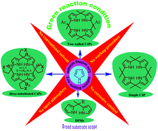 Graphical abstract: A catalytic and solvent-free approach for the synthesis of diverse functionalized dipyrromethanes (DPMs) and calix[4]pyrroles (C4Ps)