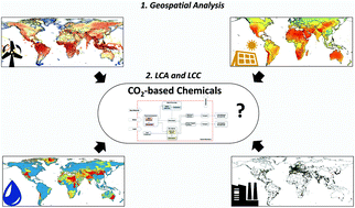 Graphical abstract: Environmental and economic assessment of global and German production locations for CO2-based methanol and naphtha