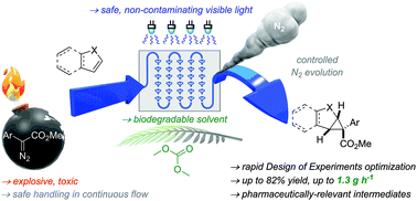 Graphical abstract: Catalyst-free, scalable heterocyclic flow photocyclopropanation